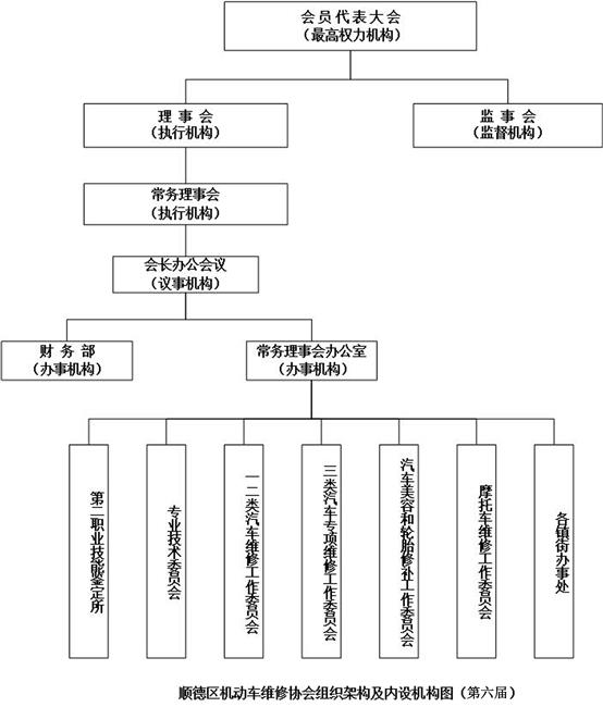 佛山人口组成_佛山户籍人口统计图